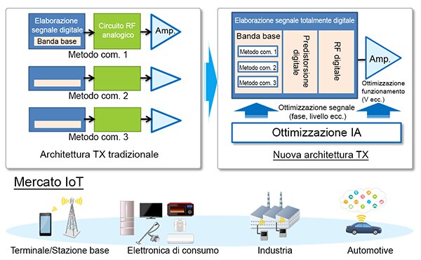 scopri il funzionamento dell'intelligenza artificiale: come apprende, elabora dati e migliora le decisioni. approfondisci le tecnologie e le applicazioni innovative che stanno trasformando il nostro mondo.