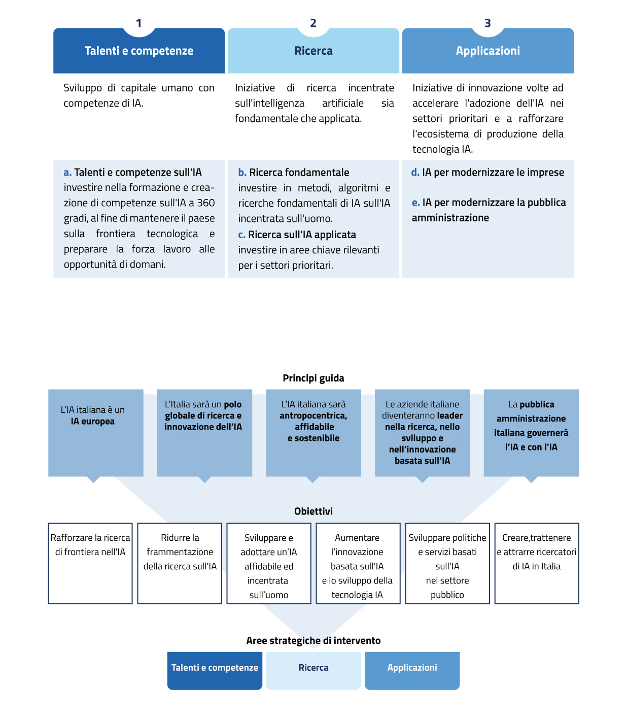 scopri come l'intelligenza artificiale sta trasformando il mondo del lavoro, creando nuove opportunità e sfide per professionisti e aziende. approfondisci le tendenze e le innovazioni nel campo dell'ia applicata al lavoro.