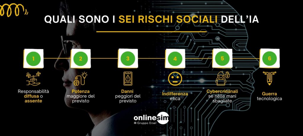 scopri i principali rischi per la privacy legati all'intelligenza artificiale. esplora come le tecnologie avanzate possano minacciare i tuoi dati personali e quali misure adottare per proteggerti in un mondo sempre più digitale.
