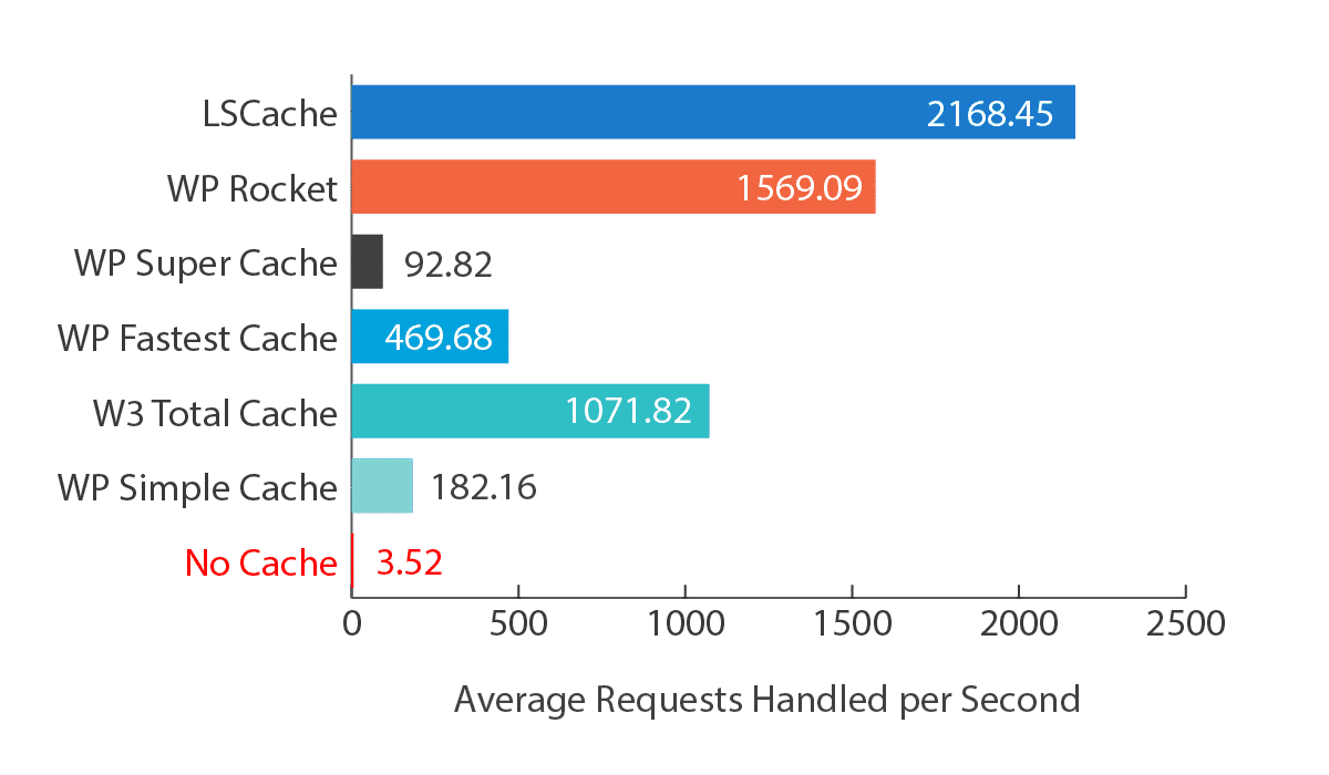 scopri come garantire la sicurezza del tuo sito wordpress utilizzando litespeed cache. ottimizza le prestazioni e proteggi i tuoi dati con le migliori pratiche e configurazioni di sicurezza. semplifica la gestione del tuo sito e migliora l'esperienza utente.