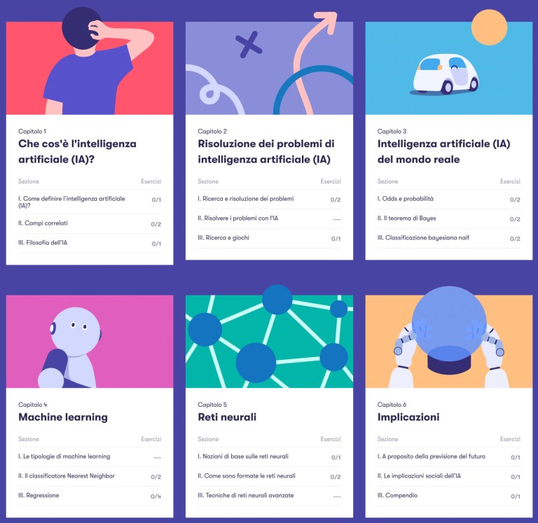 scopri i diversi tipi di intelligenza artificiale e come stanno trasformando il nostro mondo. esplora le varie applicazioni, dai sistemi di apprendimento automatico all'elaborazione del linguaggio naturale, e comprendi il loro impatto nel settore tecnologico e nella vita quotidiana.