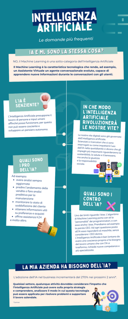 scopri i diversi tipi di intelligenza artificiale, dalle reti neurali al machine learning. approfondisci come queste tecnologie stanno trasformando il nostro mondo e le loro applicazioni in vari settori.