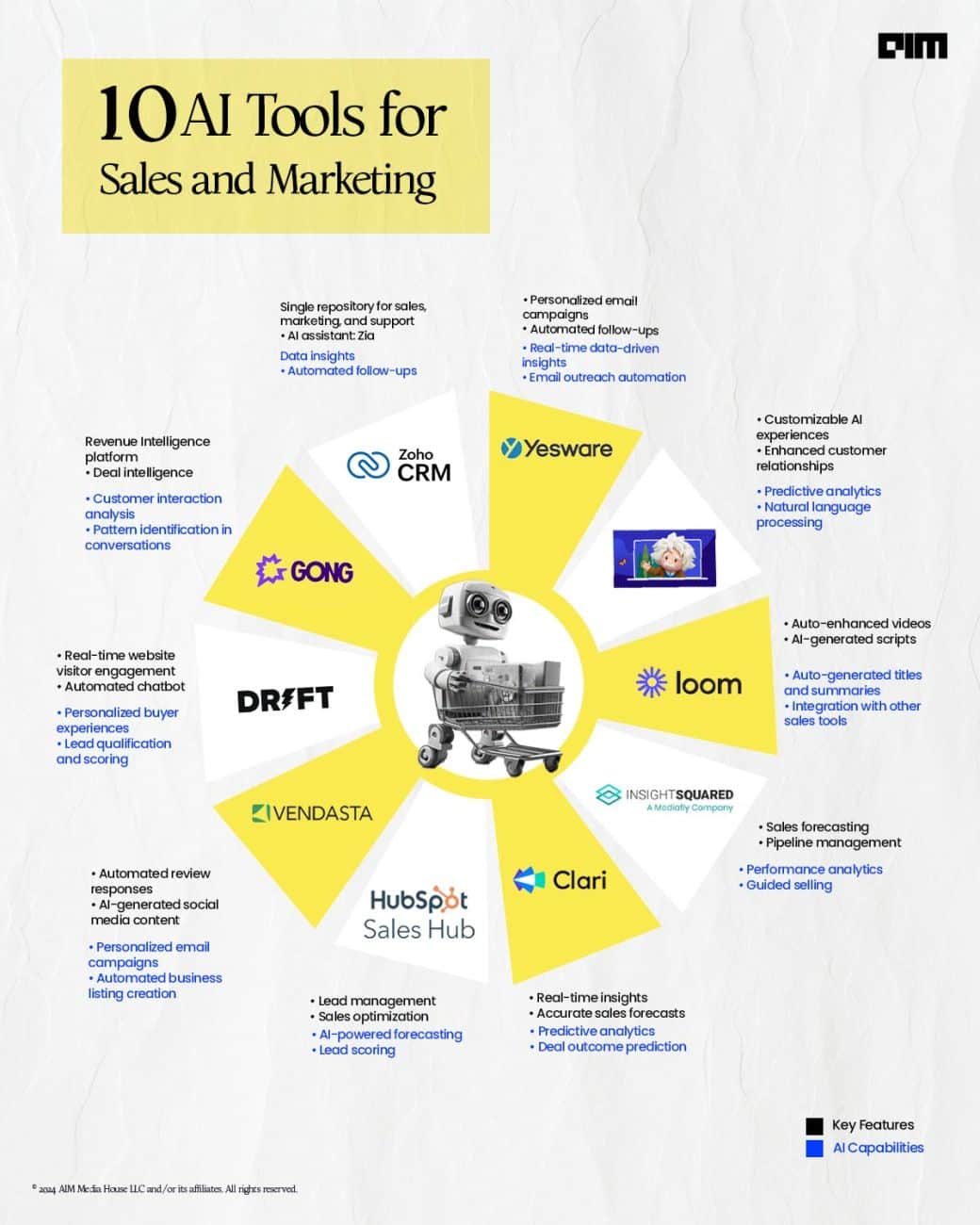 scopri come utilizzare l'intelligenza artificiale nel marketing per ottimizzare le tue strategie, migliorare il targeting e aumentare i risultati delle tue campagne. approfondisci le innovazioni e le tecniche efficaci che stanno rivoluzionando il panorama del marketing.