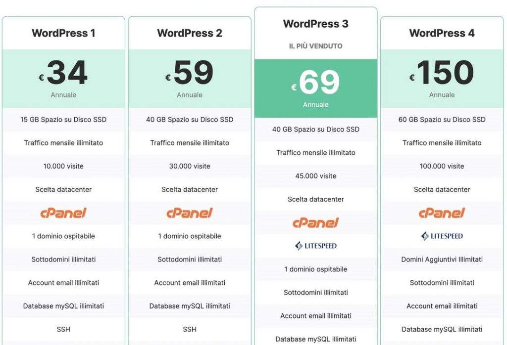 scopri l'hosting wordpress di aruba a meno di 15€! affidabilità, performance elevate e supporto dedicato per il tuo sito. approfitta delle offerte imperdibili e inizia a costruire il tuo progetto online oggi stesso!