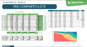 scopri i segreti per mantenere i lavoratori del veneto in forma e produttivi. consigli pratici su benessere e salute sul posto di lavoro per un ambiente più sano e felice.