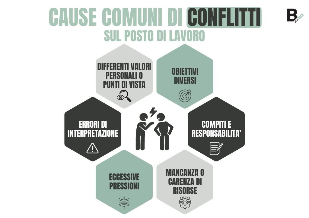 scopri come gestire i conflitti di interesse su wordpress. questa guida ti offre strategie e consigli per mantenere l'integrità del tuo sito web e garantire trasparenza nelle tue attività online.