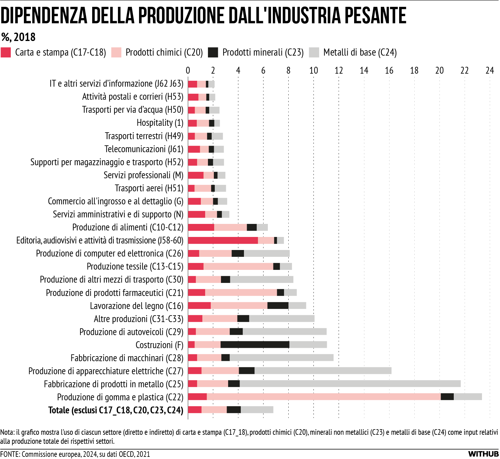scopri come automattic ha implementato una riduzione del 16% della forza lavoro, analizzando le motivazioni e le conseguenze di questa decisione strategica nel contesto attuale del mercato. approfondisci l'impatto su dipendenti e aziende.