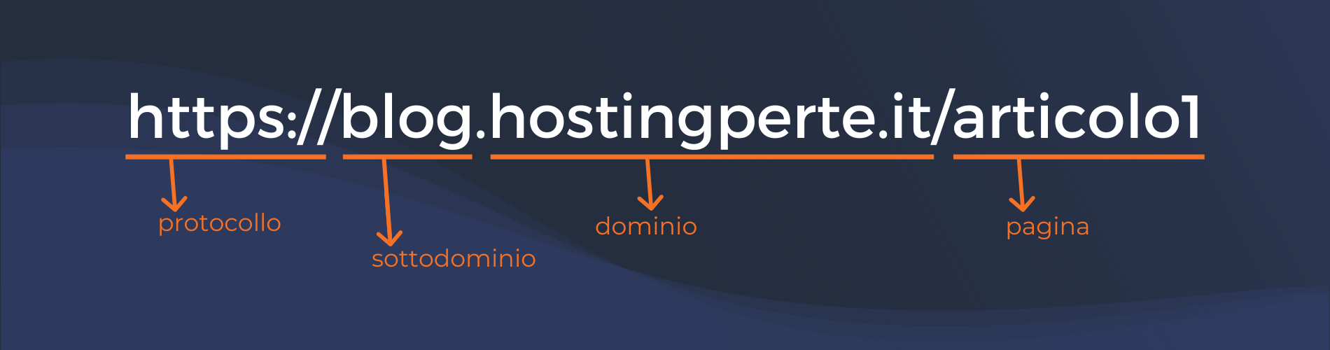 scopri tutto ciò che c'è da sapere sui sottodomini: definizione, utilizzo e vantaggi per il tuo sito. approfitta delle possibilità offerte dai sottodomini per ottimizzare la tua presenza online.