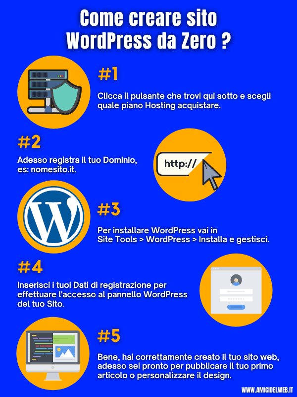scopri come utilizzare l’intelligenza artificiale su wordpress per creare un sito web veloce, moderno e performante. soluzioni semplici per aumentare la velocità e migliorare l’esperienza utente!