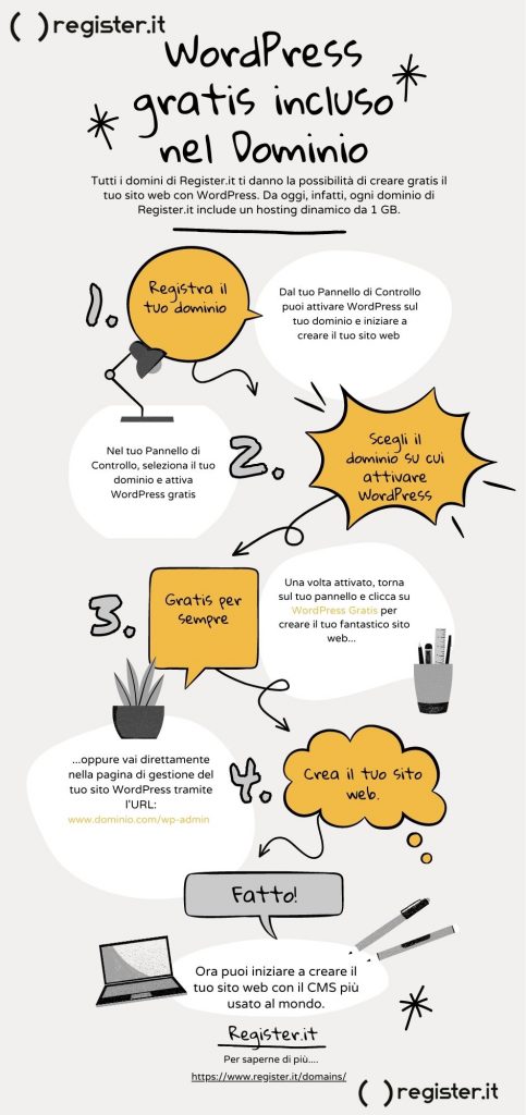 guida completa per costruire un sito wordpress utilizzando ai con register.it: facile, veloce e personalizzato per il tuo successo online.