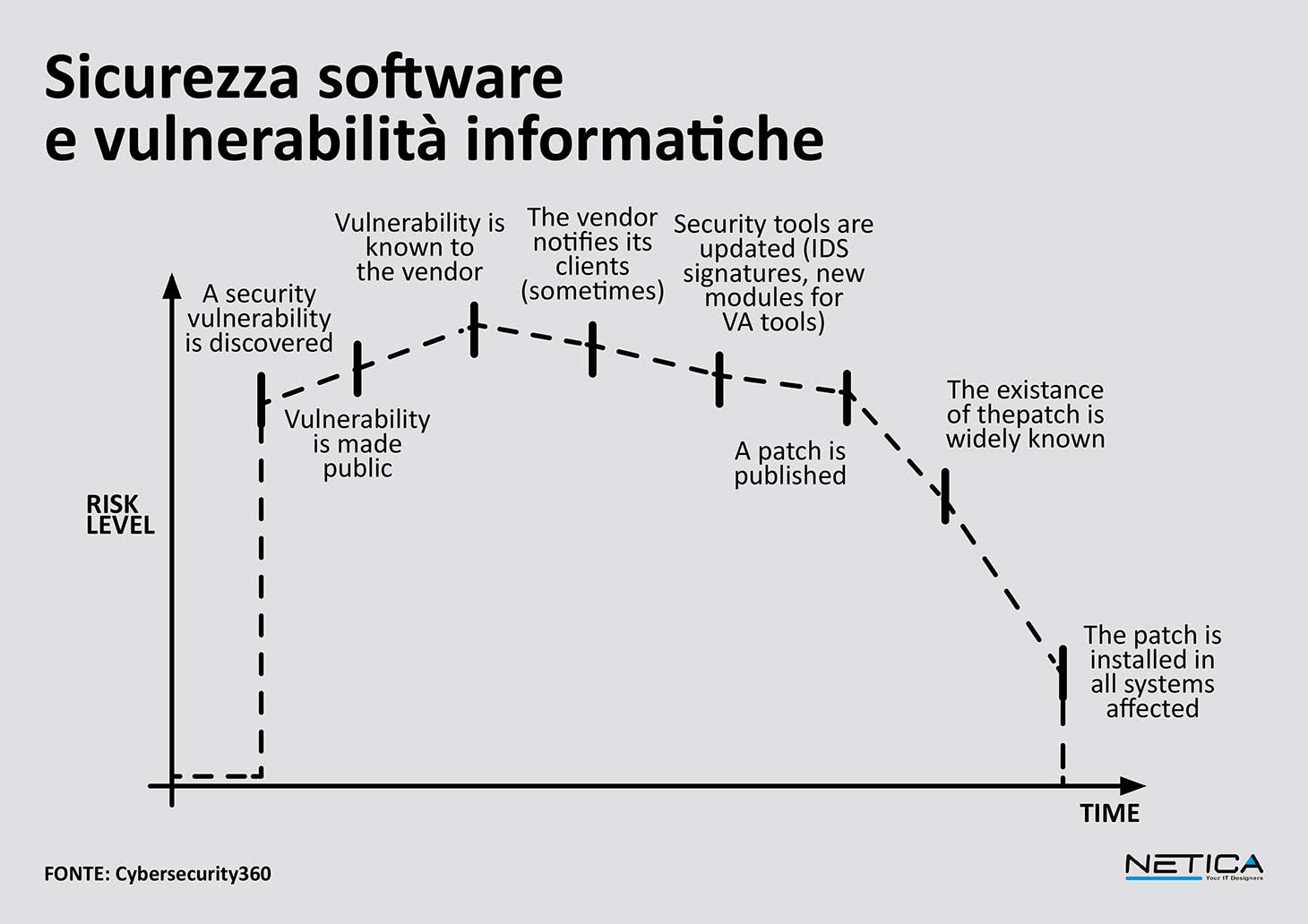 critica vulnerabilità in w3 total cache mette a rischio 430.000 siti web. scopri come proteggere il tuo sito da potenziali attacchi e mantenere la sicurezza online.