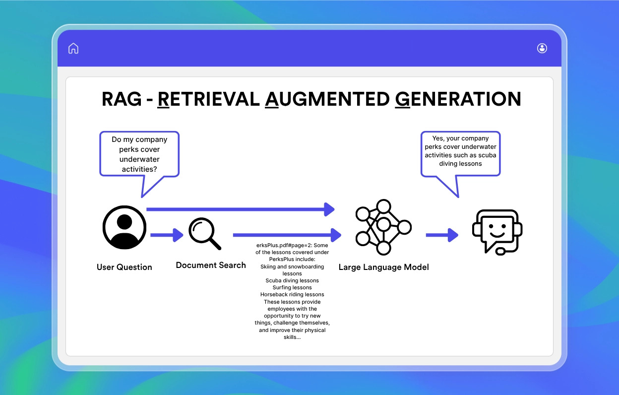sistema rag nativo ottimizzato per wordpress, progettato per prestazioni elevate anche con risorse limitate. migliora l'efficienza del tuo sito web in modo semplice e veloce.