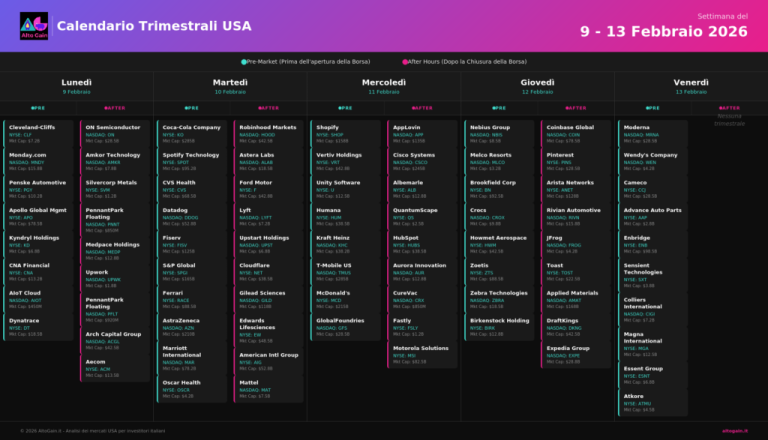 scopri gli eventi e le offerte speciali della settimana dal 9 al 13 febbraio 2026. non perdere aggiornamenti e novità imperdibili!