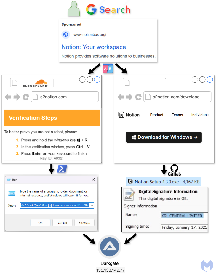 scopri come identificare e rimuovere il malware netsupport rat da catena su wordpress con iclickfix, proteggendo il tuo sito web da minacce e vulnerabilit&agrave;.